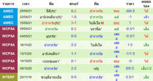 วิเคราะห์บอลวันนี้ ทีเด็ดกูรู โคปาอเมริกา 2020 อุรุกวัย VS ปารากวัย 