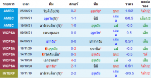 วิเคราะห์บอลวันนี้ ทีเด็ดกูรู โคปาอเมริกา 2020 อุรุกวัย VS ปารากวัย 