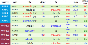 วิเคราะห์บอลวันนี้ ทีเด็ด กูรู ฟุตบอลโคปาอเมริกา โคลัมเบีย – อาร์เจนติน่า