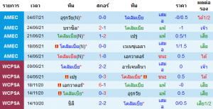 วิเคราะห์บอลวันนี้ ทีเด็ด กูรู ฟุตบอลโคปาอเมริกา โคลัมเบีย – อาร์เจนติน่า