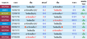 วิเคราะห์บอลวันนี้ ทีเด็ด กูรู ฟุตบอลโคปาอเมริกา โคลัมเบีย – อาร์เจนติน่า